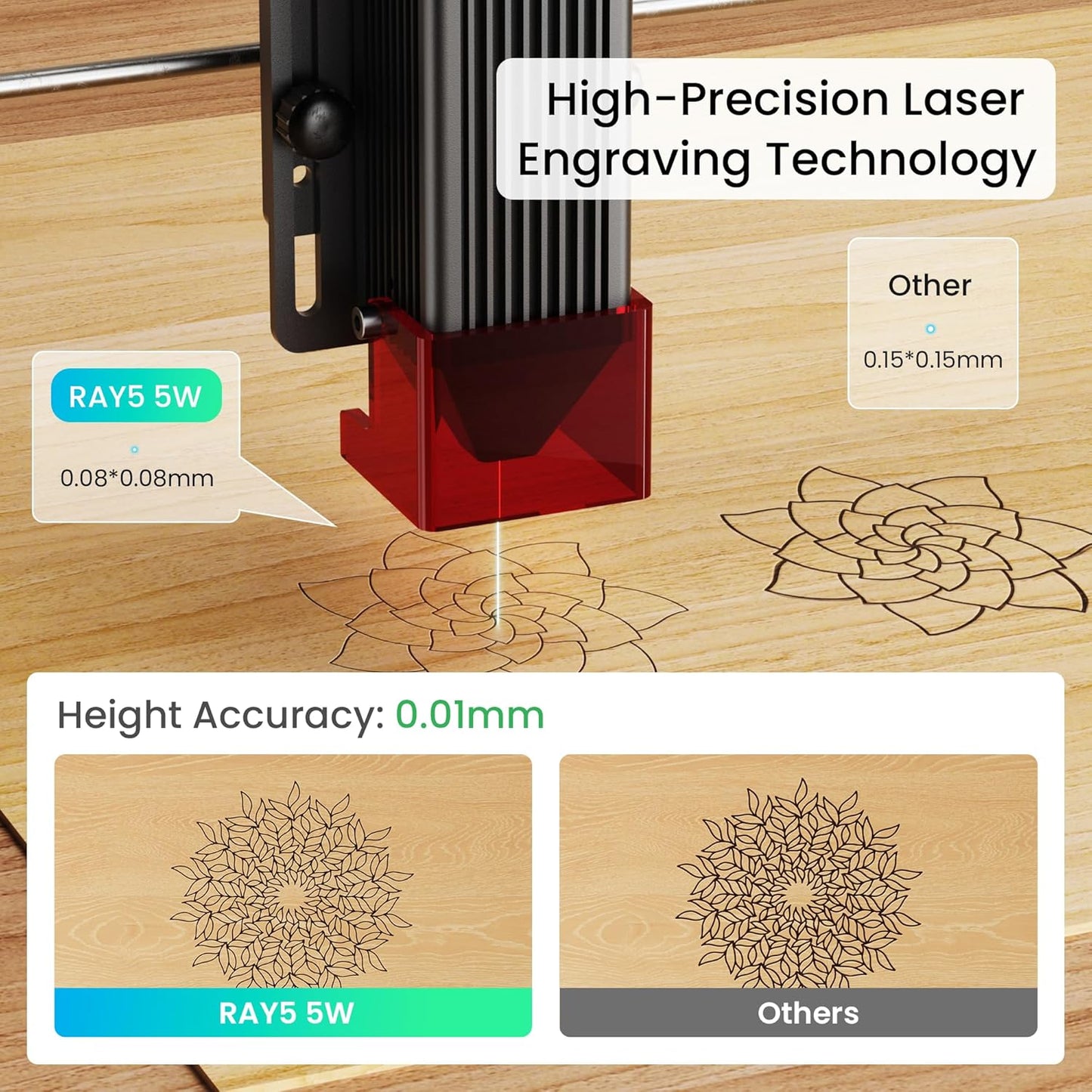 LONGER Laser Engraver Ray5 5W Higher Accuracy DIY Laser Engraving Machine with 3.5" Touch Screen,Offline Usage Laser Cutter,400X400Mm,0.08Mm Laser Spot, CNC Laser Cutter for Wood Metal Acrylic Glass