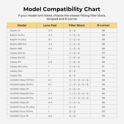 ﻿ Adjustable Phone Case Fixture- Universal Aluminum Fixture Mold Compatible with Multiple Android - Durable for Heat Pressing, Preventing Deformation and Uneven Heating