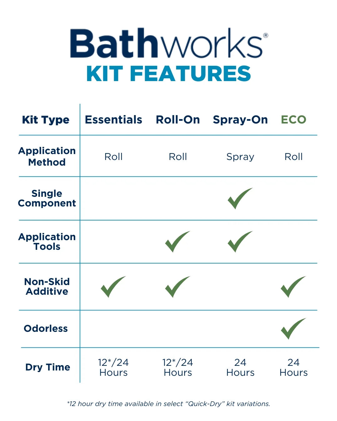 Essentials Non-Slip Refinishing Kit (White) – BMRK-110
