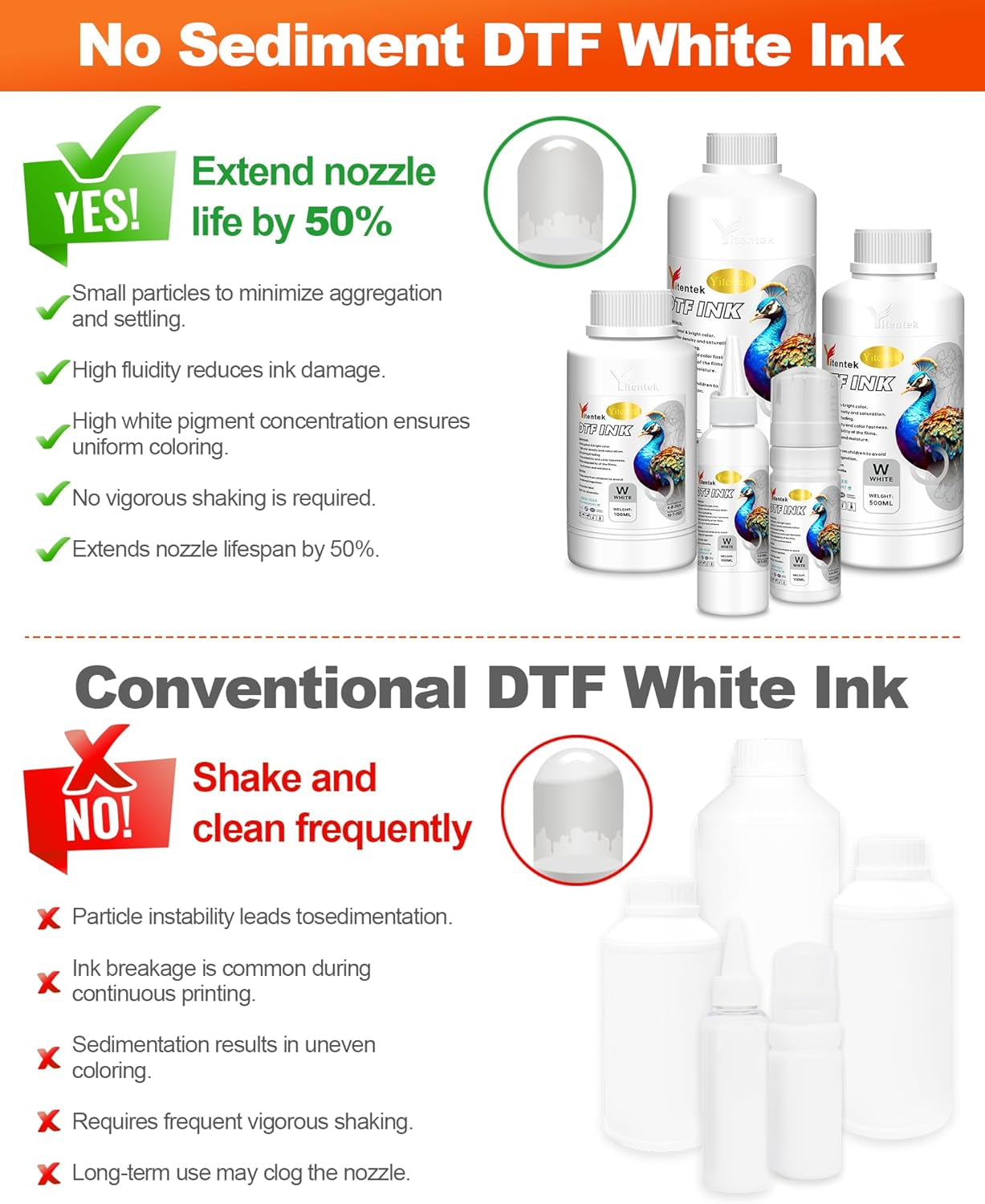 No Sediment DTF Ink 1500ML, DTF Transfer Ink for PET Film, Pigment Ink Refill for P600 P800 DX5 XP600 4720 I3200 I1600 5113. High Fluidity, Whiteness & Coverage (250Ml X 6, 2Wh+Cmyk)