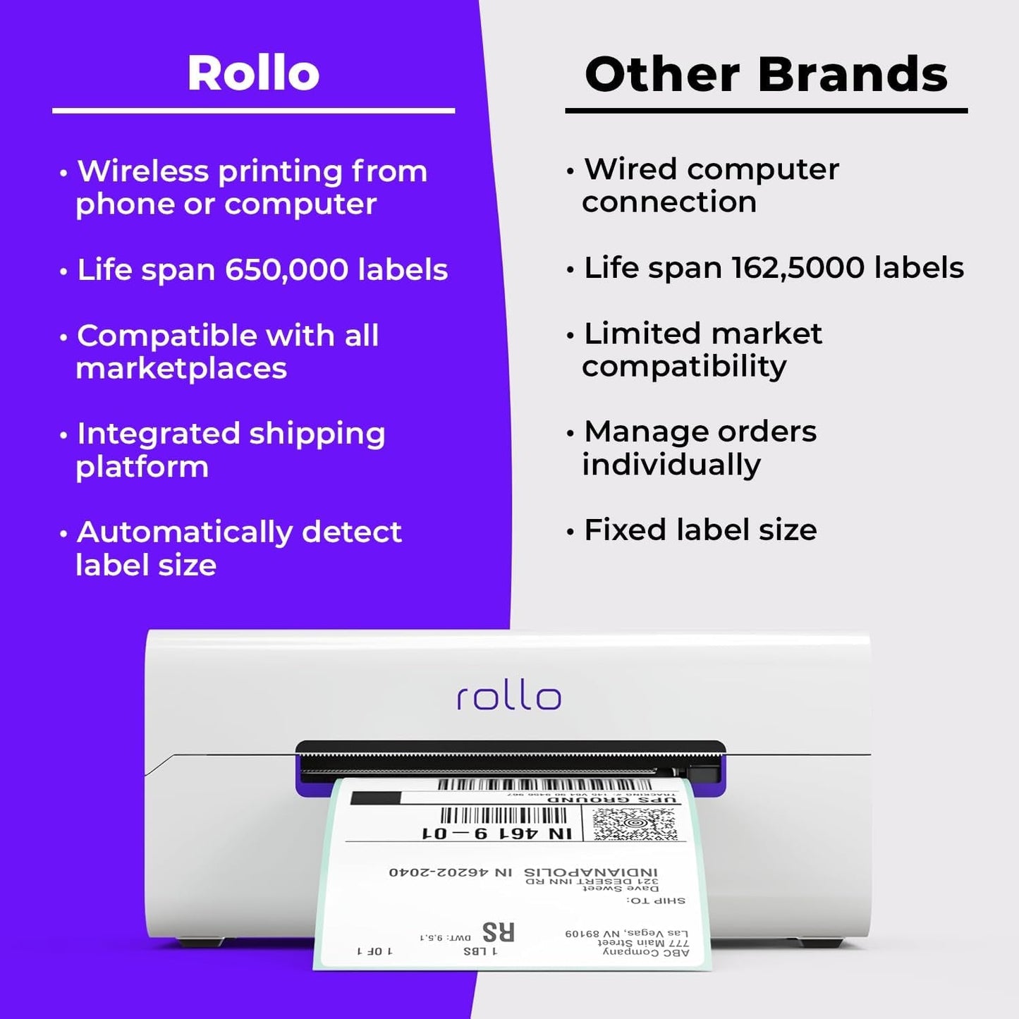 Rollo Wireless Shipping Label Printer - Wi-Fi Thermal Label Printer 4X6 for Shipping Packages - Airprint from Iphone, Ipad, Mac - Supports Windows, Chromebook, Android, Linux