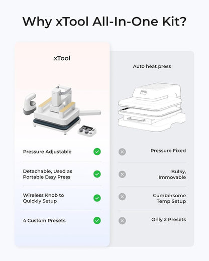 Heat Press Machine 3-In-1 Kit, Smart Press & Mini Iron Press with Platform & Control Pod, 10-25KG High Pressure, Detachable Portable Heat Press Machine for T-Shirts Vinyl Sublimation Crafts