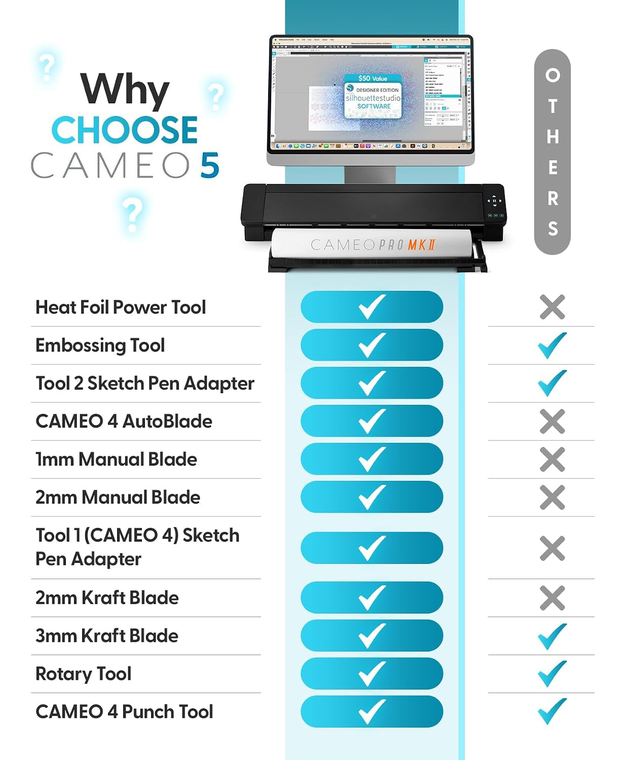 Silhouette Cameo 5 Pro MK II - 24" Cutting Mat, Power Cords, Built in Roll Feeder, Silhouette Studio Software