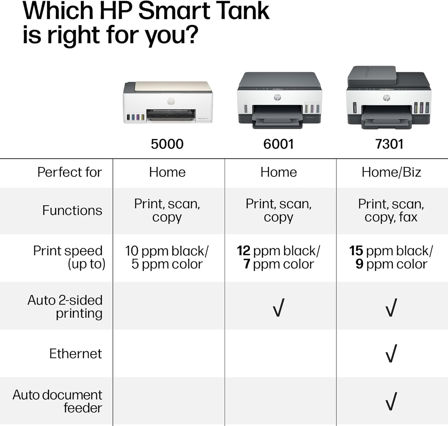 HP Smart Tank 5000 Wireless All-In-One Ink Tank Printer, Scanner, Copier with 2 Years of Ink Included, Best-For-Home, Cartridge-Free, Refillable and Ai-Enabled. (5D1B6A)