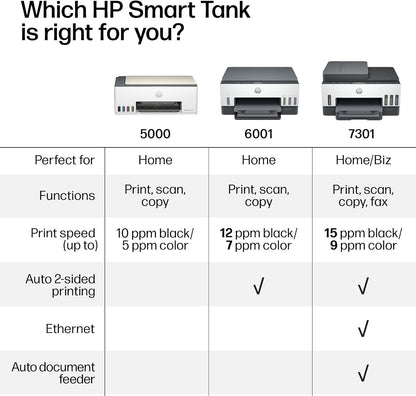 HP Smart Tank 5000 Wireless All-In-One Ink Tank Printer, Scanner, Copier with 2 Years of Ink Included, Best-For-Home, Cartridge-Free, Refillable and Ai-Enabled. (5D1B6A)