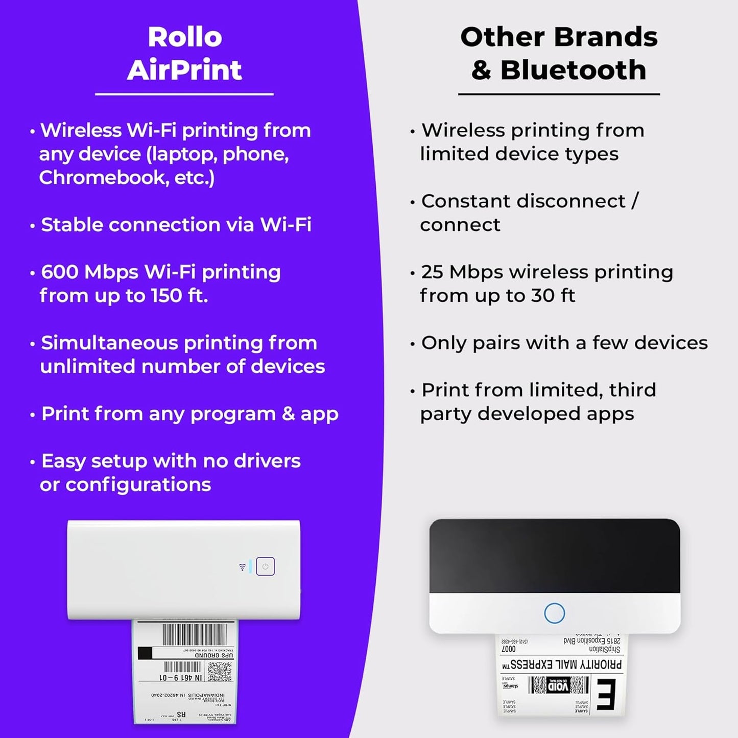 Rollo Wireless Shipping Label Printer - Wi-Fi Thermal Label Printer 4X6 for Shipping Packages - Airprint from Iphone, Ipad, Mac - Supports Windows, Chromebook, Android, Linux