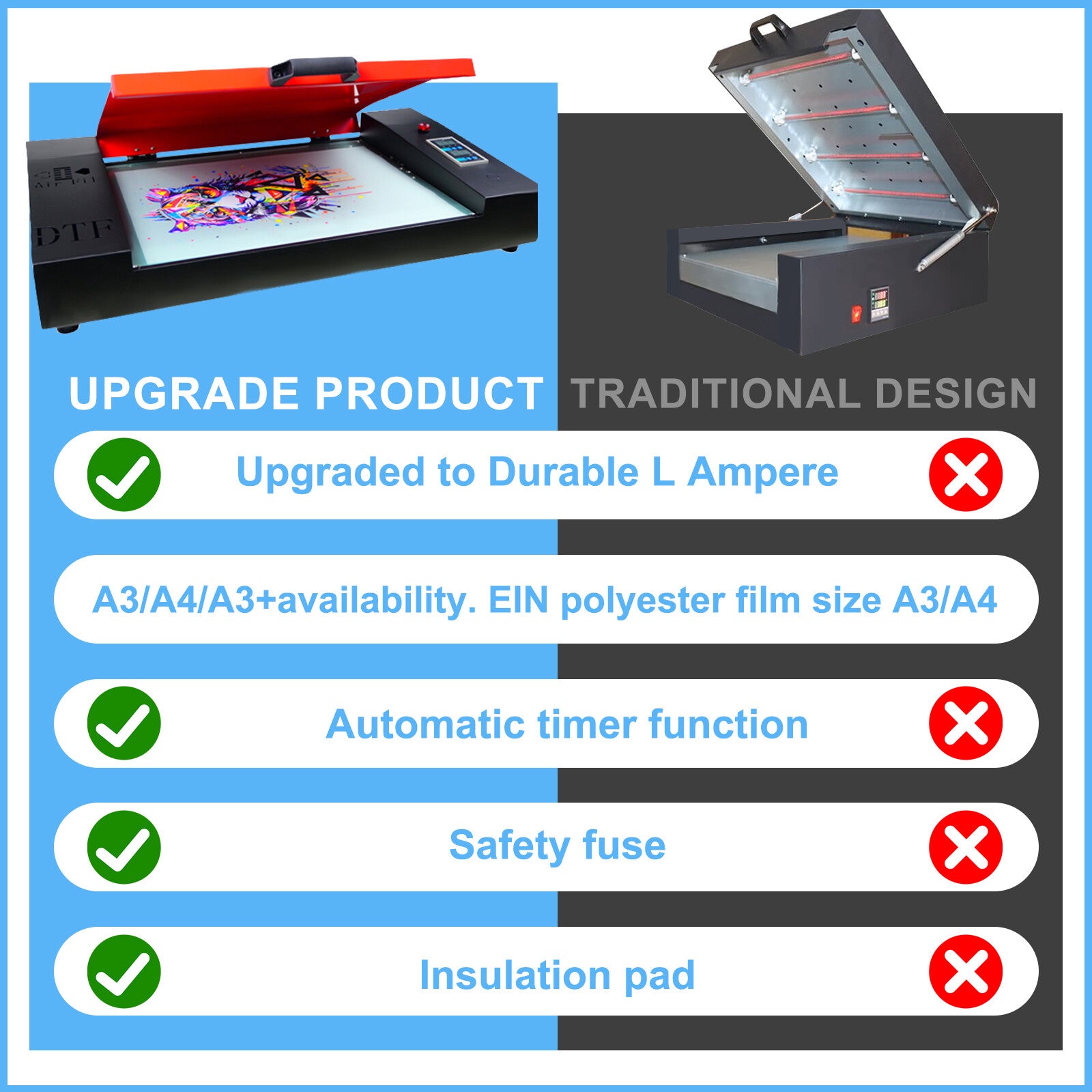 A3 DTF Roll Printer Direct to Film for T-Shirt Epson1390 Head 500Ml DTF INK US