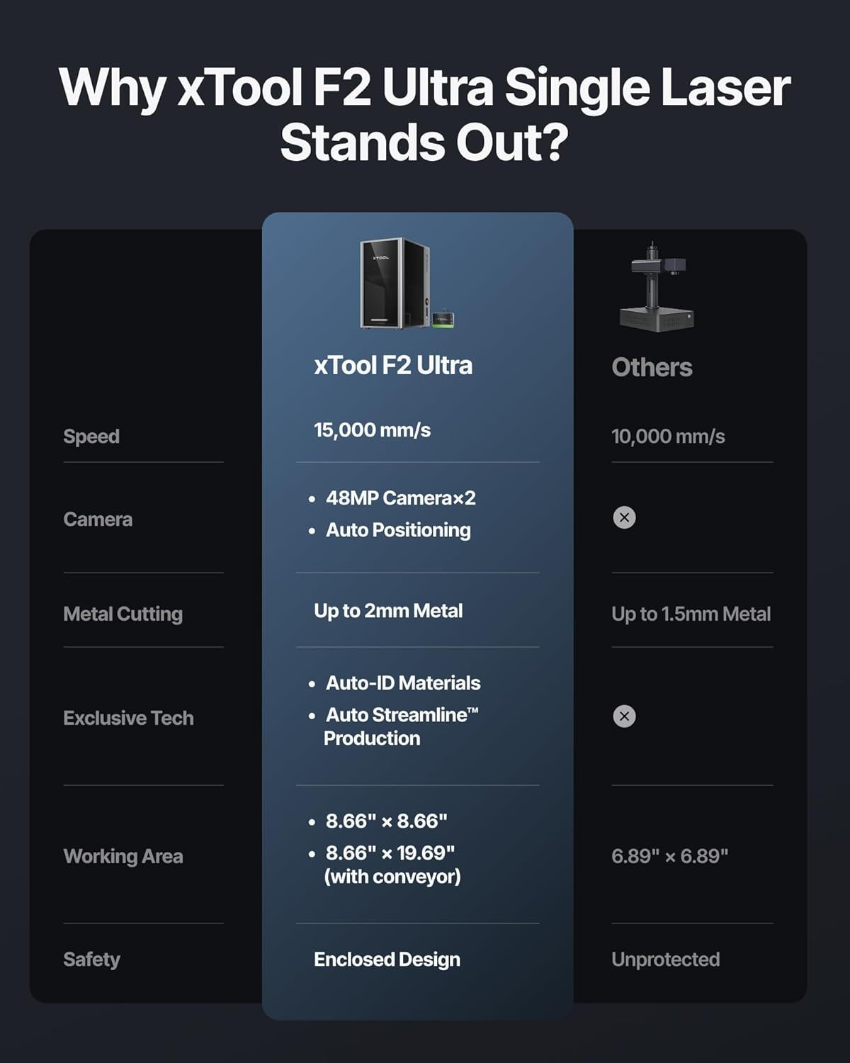 F2 Ultra Single 60W MOPA Fiber Laser Engraver, 100+ Color Metal Engraving, Dual 48MP Cameras, Auto Streamline, 15,000Mm/S Ultra-Fast, AI Powered 3D Laser Engraving Machine