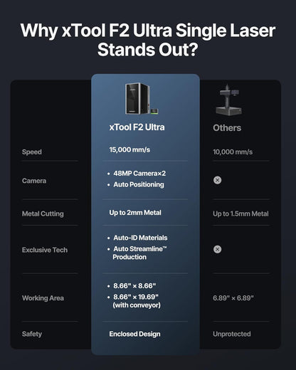 F2 Ultra Single 60W MOPA Fiber Laser Engraver, 100+ Color Metal Engraving, Dual 48MP Cameras, Auto Streamline, 15,000Mm/S Ultra-Fast, AI Powered 3D Laser Engraving Machine