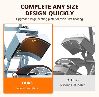 Hat Press Machine - Hat Press Heat Machine for Caps with 2 Platens & Caps Stretcher, Hat Heat Press Machine for Caps with Precise Temp&Timer Control for Heat Transfe Vinyl, Sublimation