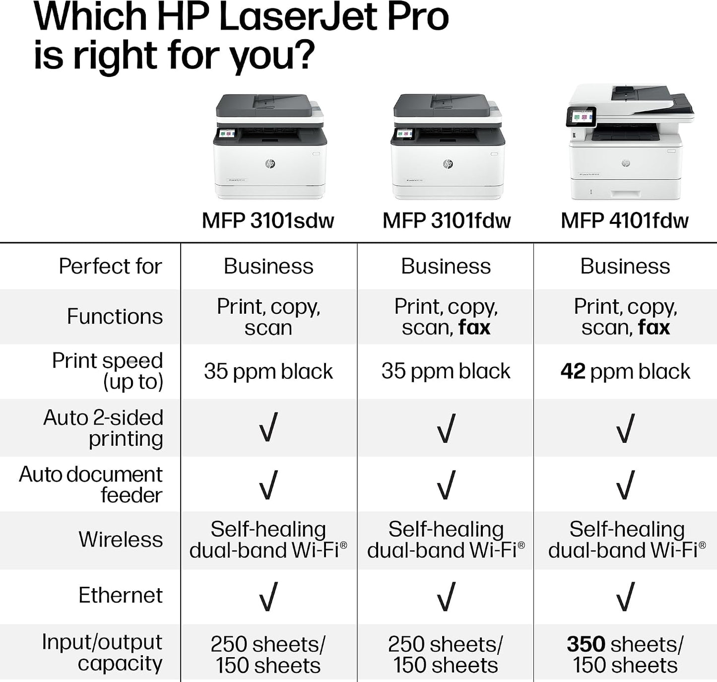 HP Laserjet Pro MFP 3101Sdw Wireless Black and White All-In-One Laser Printer, Office Printer, Duplex, Best-For-Small Teams (9D2X4F)