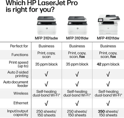 HP Laserjet Pro MFP 3101Sdw Wireless Black and White All-In-One Laser Printer, Office Printer, Duplex, Best-For-Small Teams (9D2X4F)