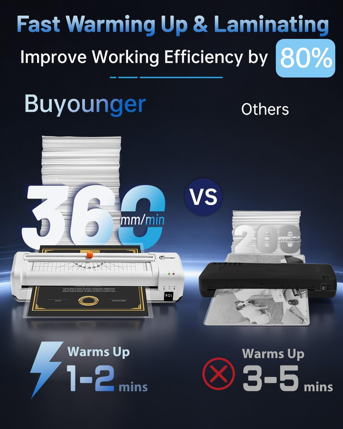 Buyounger 13 Inch/A3 Thermal Laminator Machine Set, 11X17 in with 30 Sheets | 1 Min Preheat, 340Mm/Min Speed, ABS Jam Release, Hot Cold Modes, Included Trimmer & Corner Rounder for School Home Office
