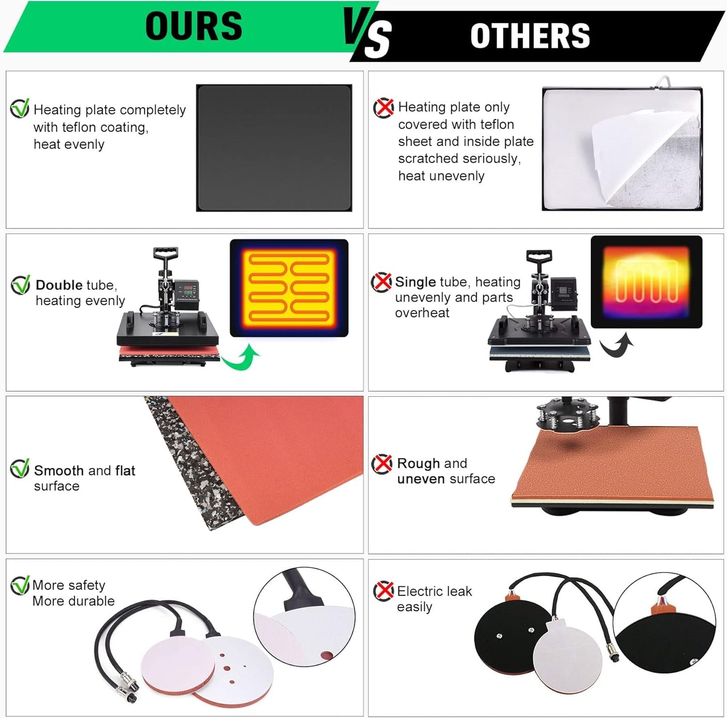 Slendor 8 in 1 Heat Press Machine 15X15 Inch 360-Degree Swing Away Digital T Shirt Pressing Machine Multifunction Heat Transfer Sublimation Combo for T Shirts Mugs Hat Plate Cap