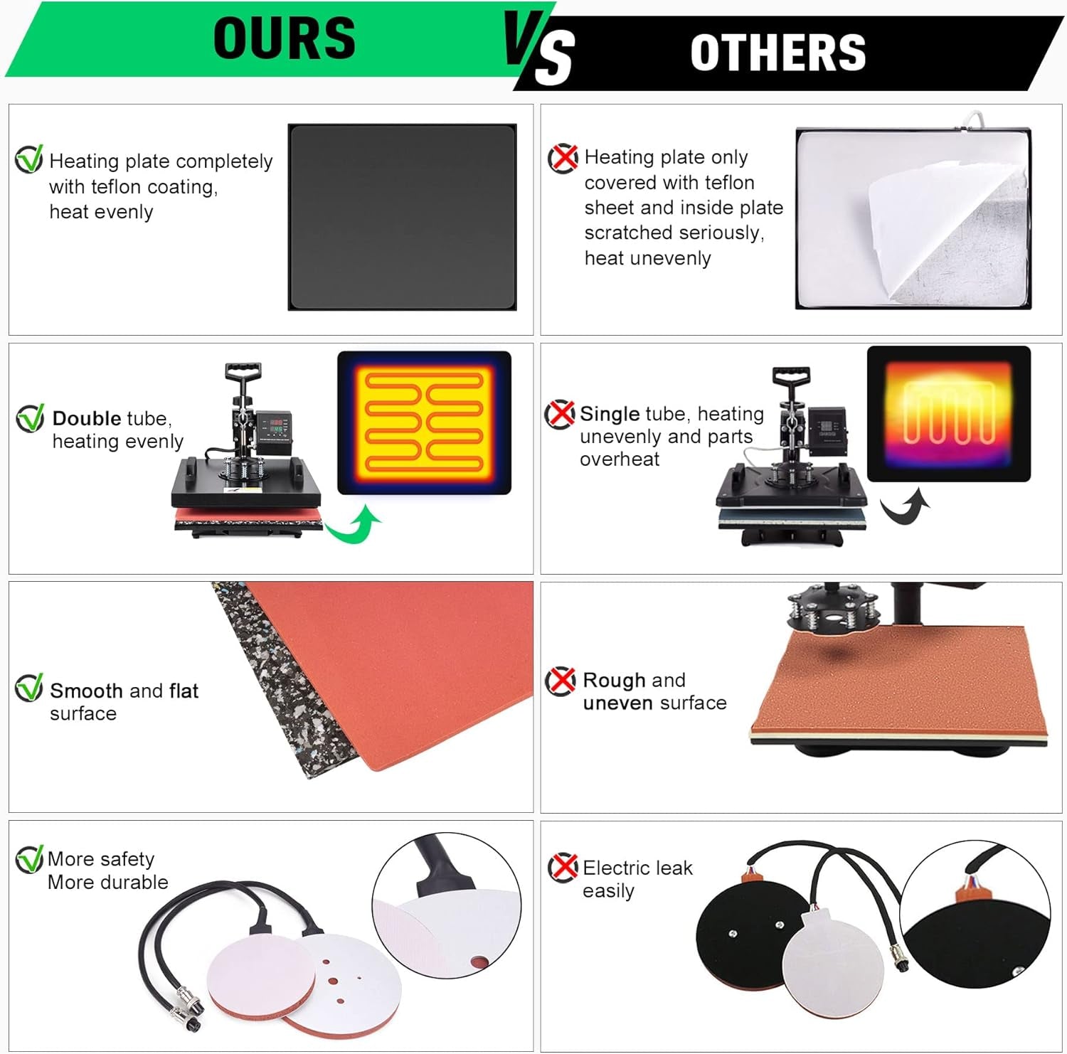 Slendor 8 in 1 Heat Press Machine 15X15 Inch 360-Degree Swing Away Digital T Shirt Pressing Machine Multifunction Heat Transfer Sublimation Combo for T Shirts Mugs Hat Plate Cap