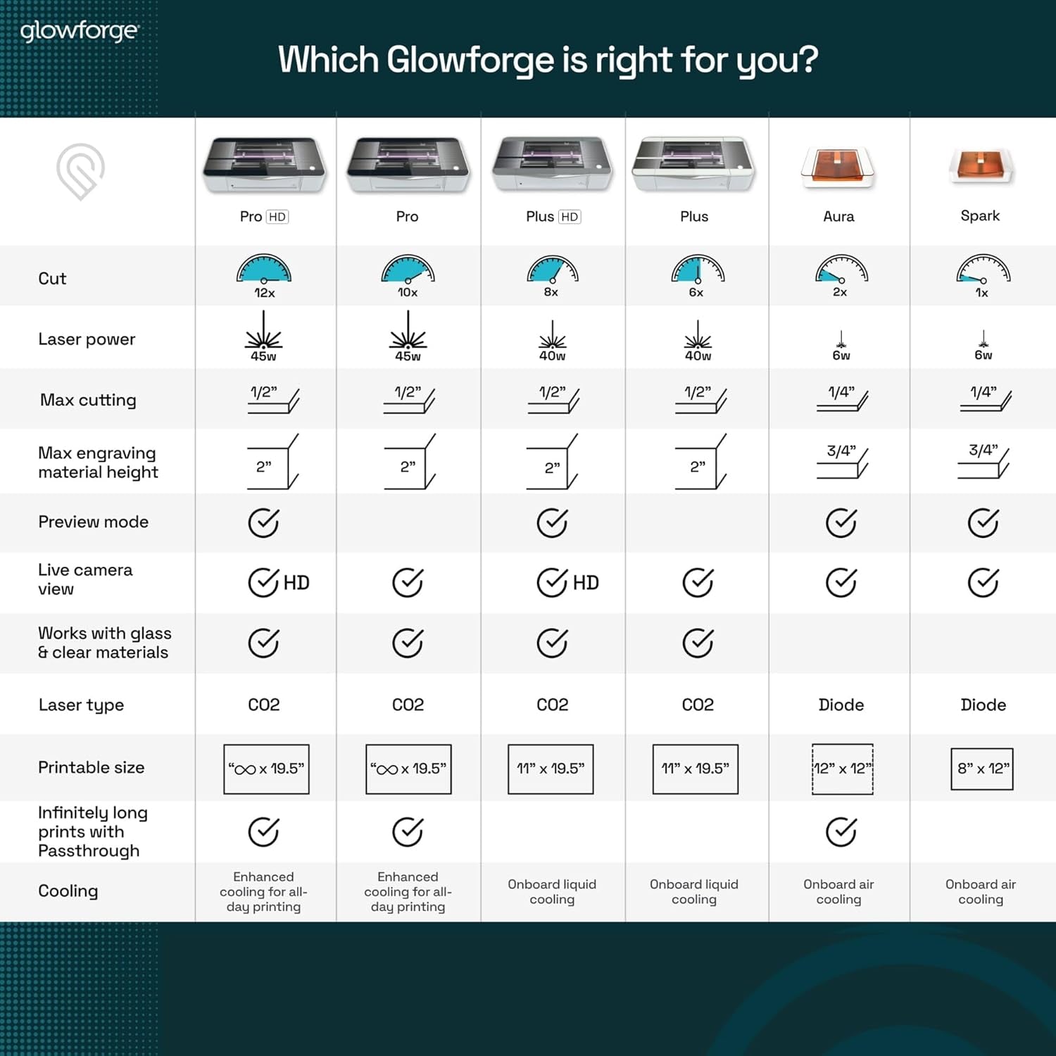 Craft Laser Filter - Compatible with Aura and Spark - with Activated Carbon Filters - No Need to Window Vent - Excellent Laser Engraver Filtration