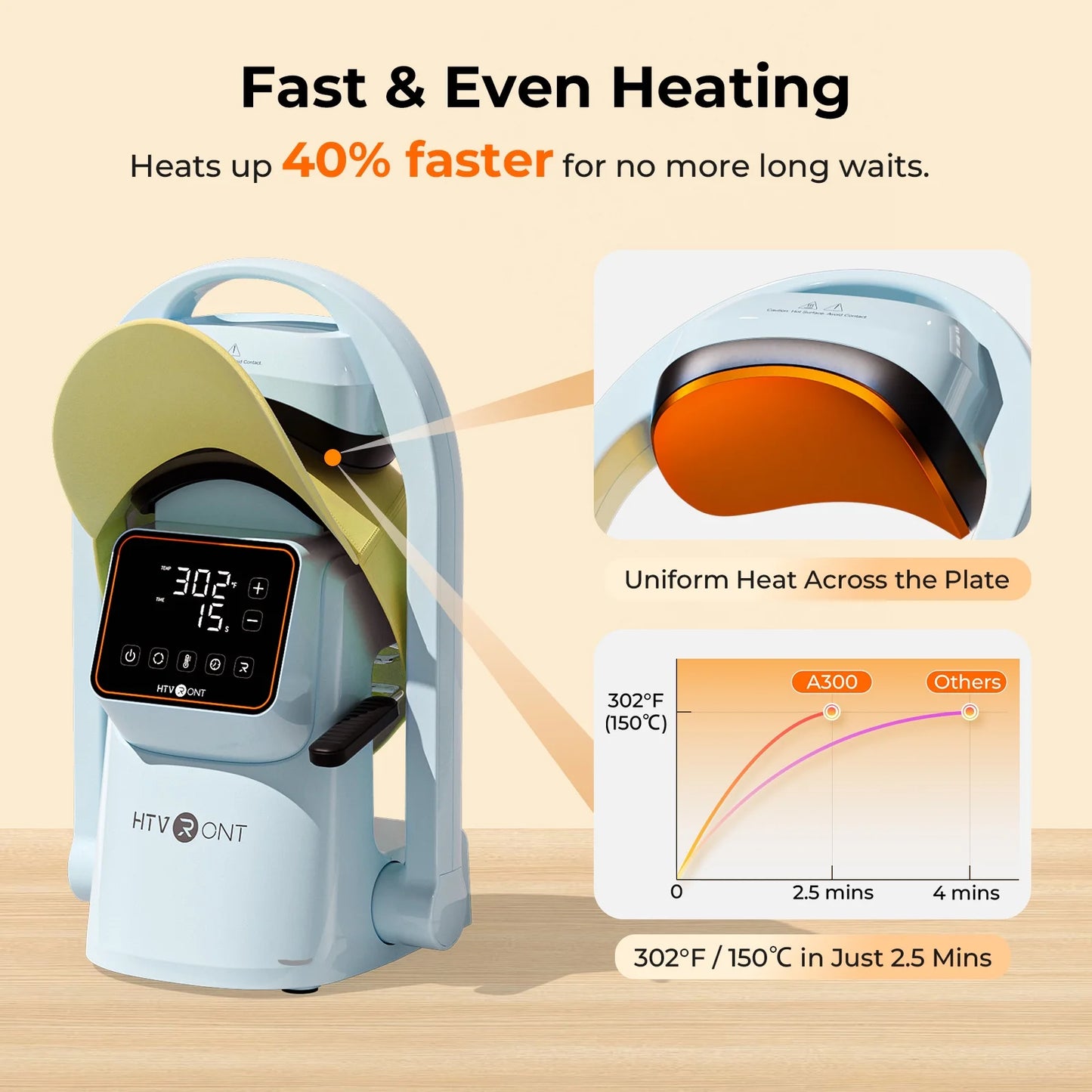 HTVRONT Auto Hat Press Machine - Hat Heat Press Machine with Precise Temp&Timer Control, A300 Hat Heat Press Machine for Caps with 2 Platens, Compatible with DTF Film, Embroidery Patches, Sublimation