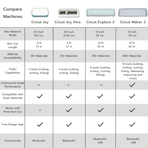 Cricut Joy Machine with Insert Cards, Smart Vinyl, Cutting Mats and Tool Set Bundle - Compact Tool for DIY Customized Crafts, Cards, Home Decor Projects and Decals, Beginner Craft Cutting Machine Kit