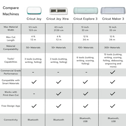 Cricut Joy Machine with Insert Cards, Smart Vinyl, Cutting Mats and Tool Set Bundle - Compact Tool for DIY Customized Crafts, Cards, Home Decor Projects and Decals, Beginner Craft Cutting Machine Kit