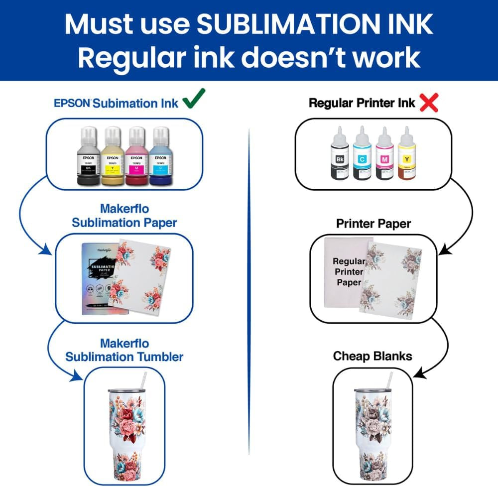 Makerflo Sublimation Paper 13 X 19 Inch 100 Sheets, Heat Transfer Sublimation Paper for Tumblers T-Shirts Phone Case Mugs, Printable Stickers Gifting Christmas DIY Enthusiast