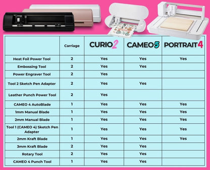 Silhouette White Cameo 5Α Alpha W/ 15" X 15" Pink Heat Press & Siser HTV