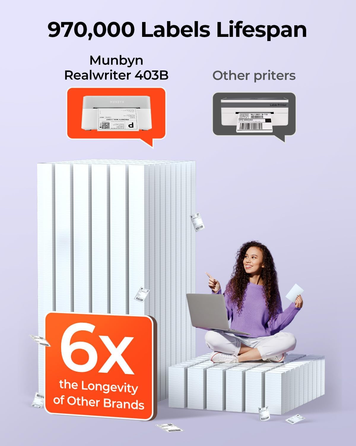 MUNBYN Bluetooth Thermal Label Printer RW403B, Wireless 4X6 Shipping Label Printer for Small Business, Compatible with Android, Iphone, Windows, Mac, Chromebook, Print Width 1.57"-4.25" (Grey)
