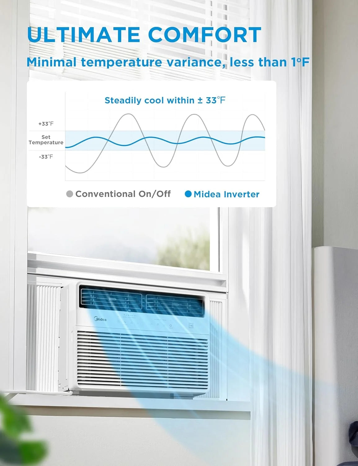 12,000 BTU Window Air Conditioner, Smart Inverter, Cools up to 550 Sq Ft, Wi-Fi and Alexa, White