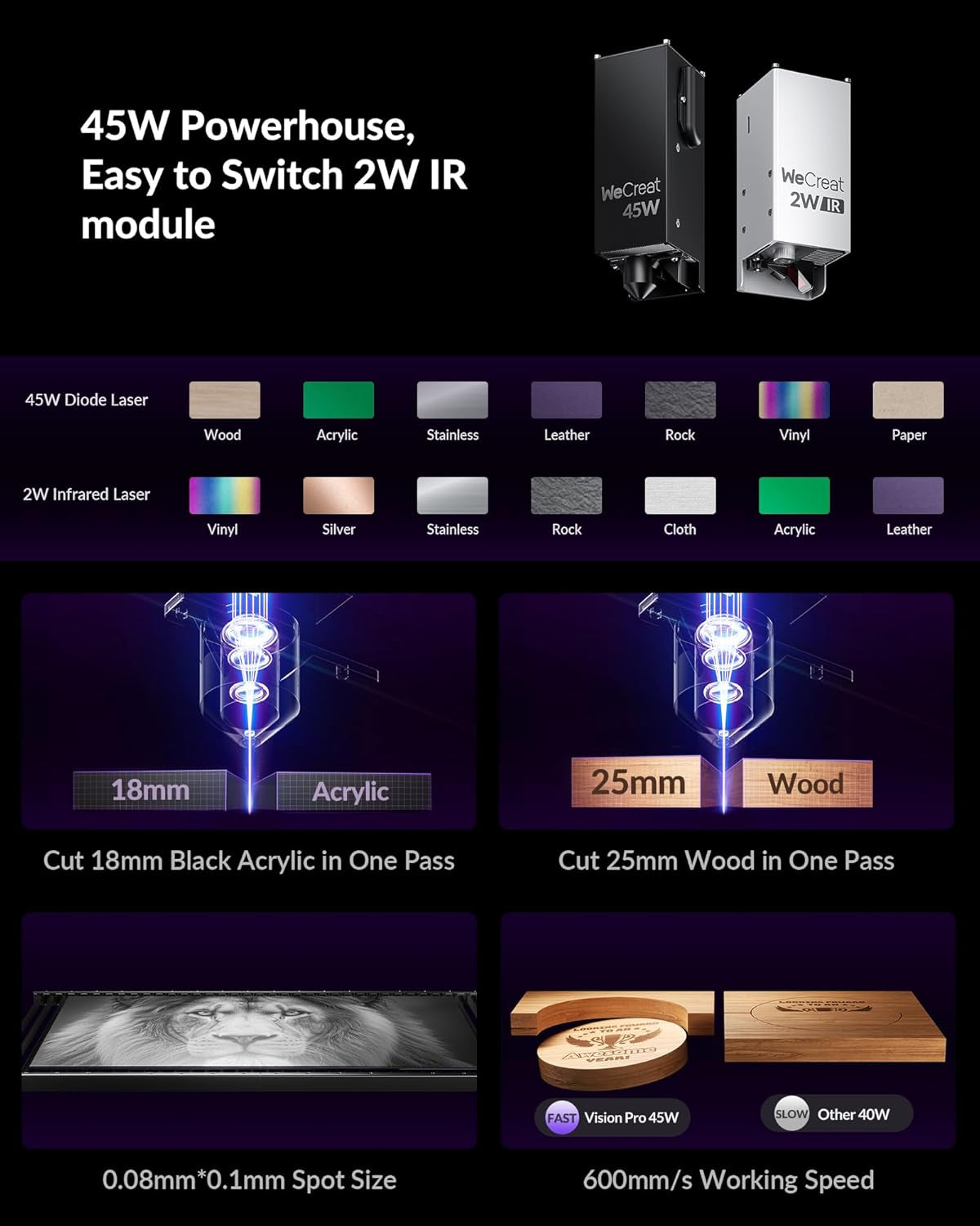 Vision Pro 45W Laser Cutter and Engraver Machine, with 2W IR Laser Module, 137” Auto Conveyor Feeder, Fume Extractor, Full Enclosure Laser Engraver for Jewelry Art Designer Small Business