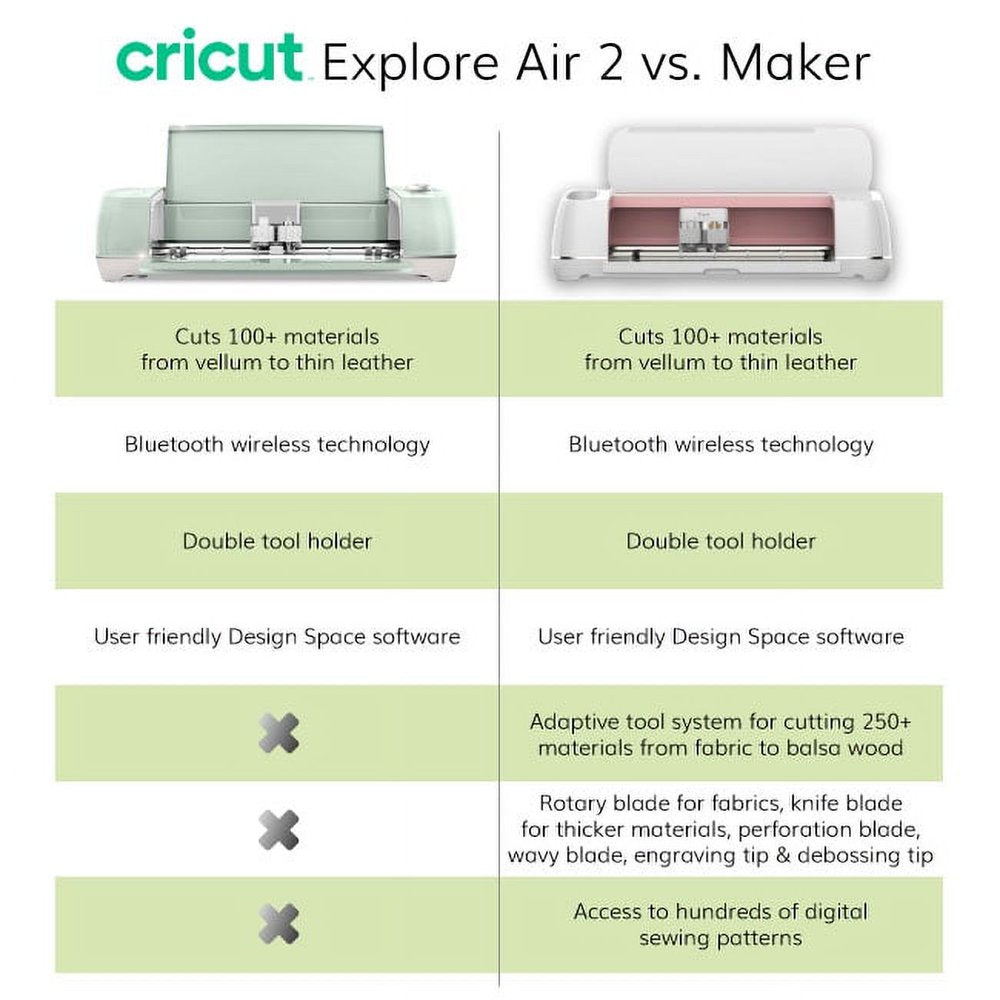 Explore Air 2 Machine Bundle - Beginner Guide, Tool Kit, Vinyl Pack, Designs & Project Inspiration