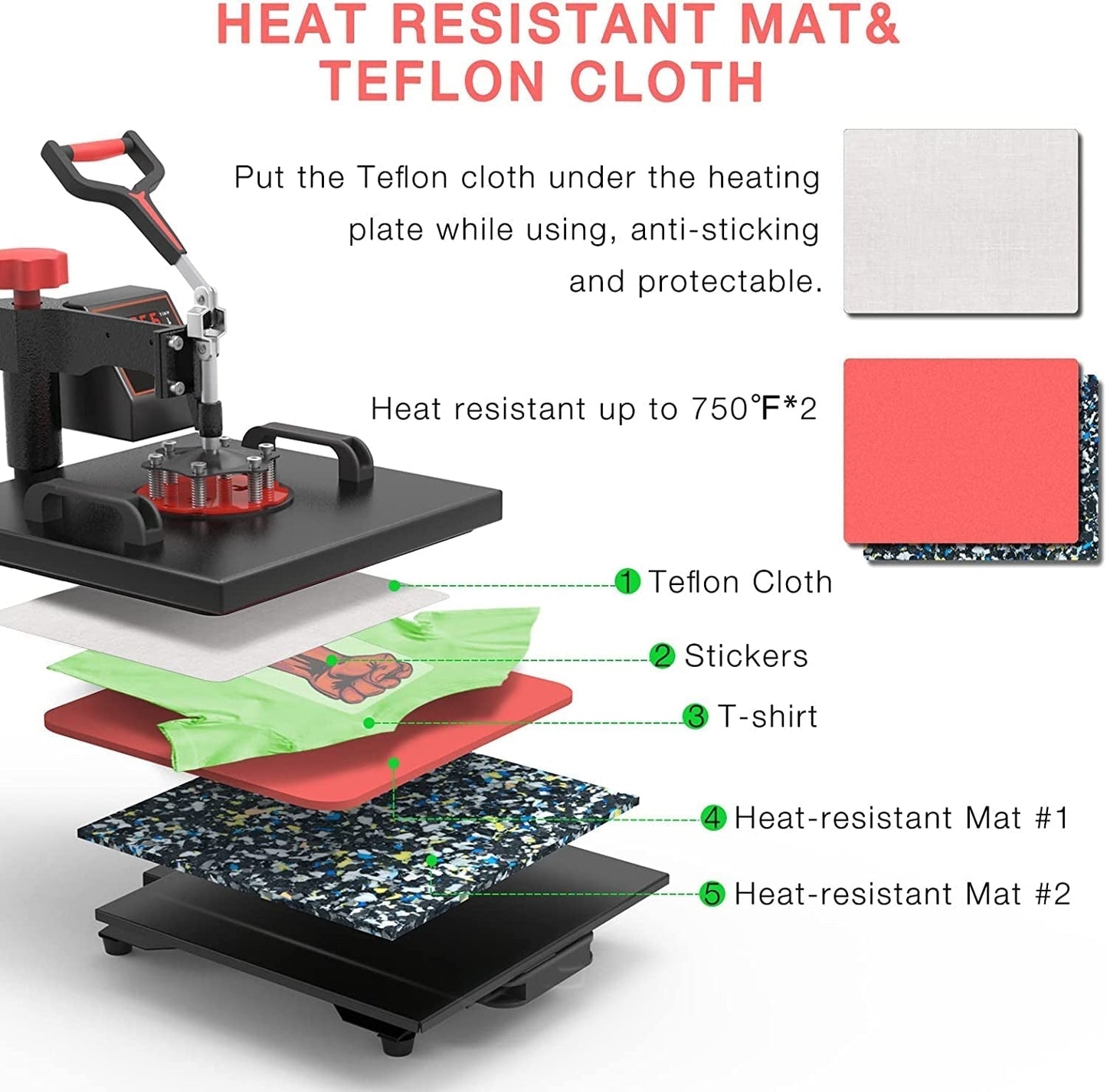 Heat Press Machine 5 in 1 Combo Heat Press 15 X 15 Inch Heat Transfer Machine 360-Degree Swing Away Digital Shirt Printing Multi-Function Heat Transfer Sublimation for T Shirts Mug Hat Plate Cap