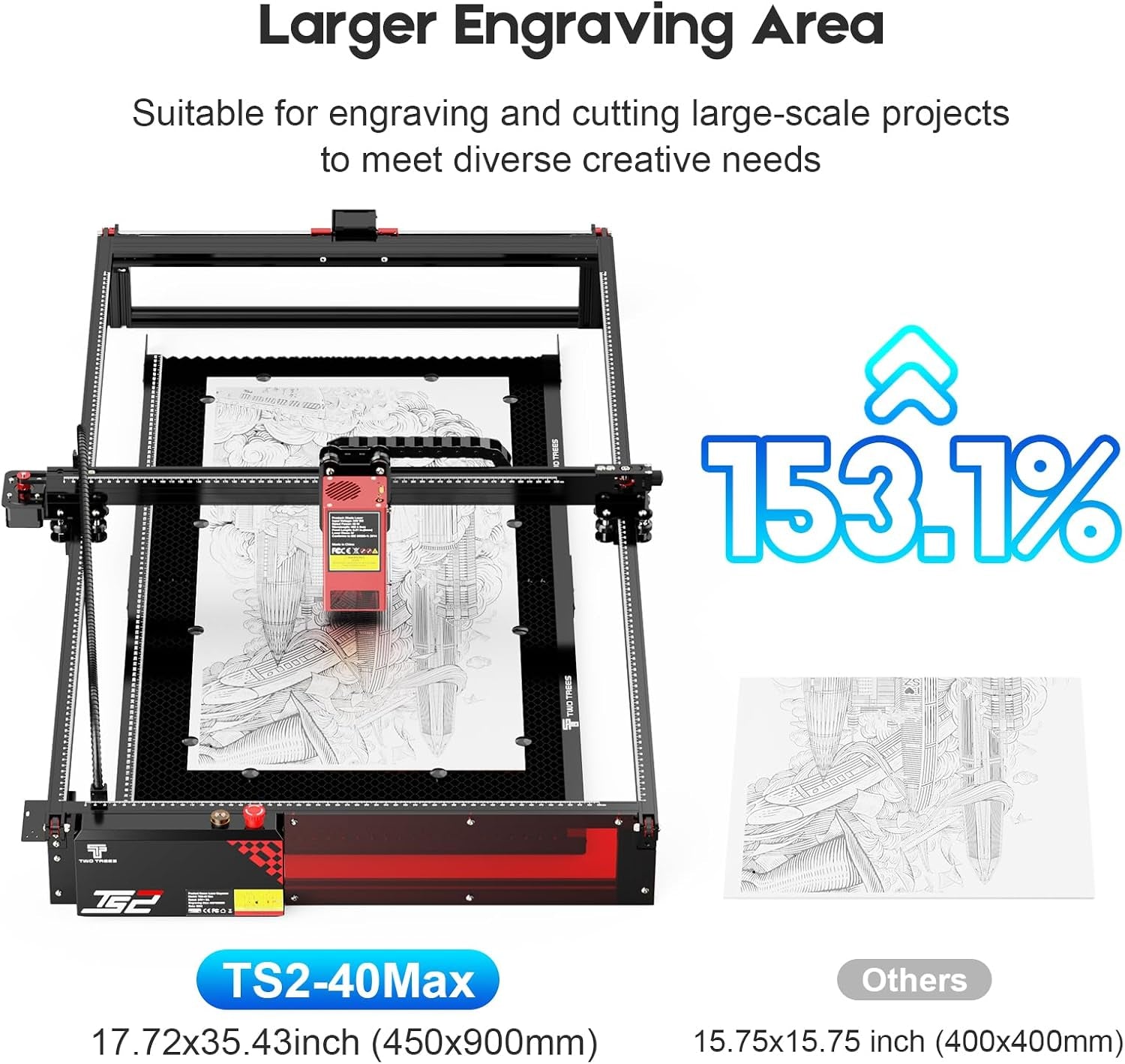40000Mw Laser Engraver, 450Mm X 900Mm Working Area Laser Cutter, 0.06Mm Precision Engraving Machine, Laser Engraver for Wood Metal Acrylic Leather, Wifi & USB Connectivity, GRBL Compatible