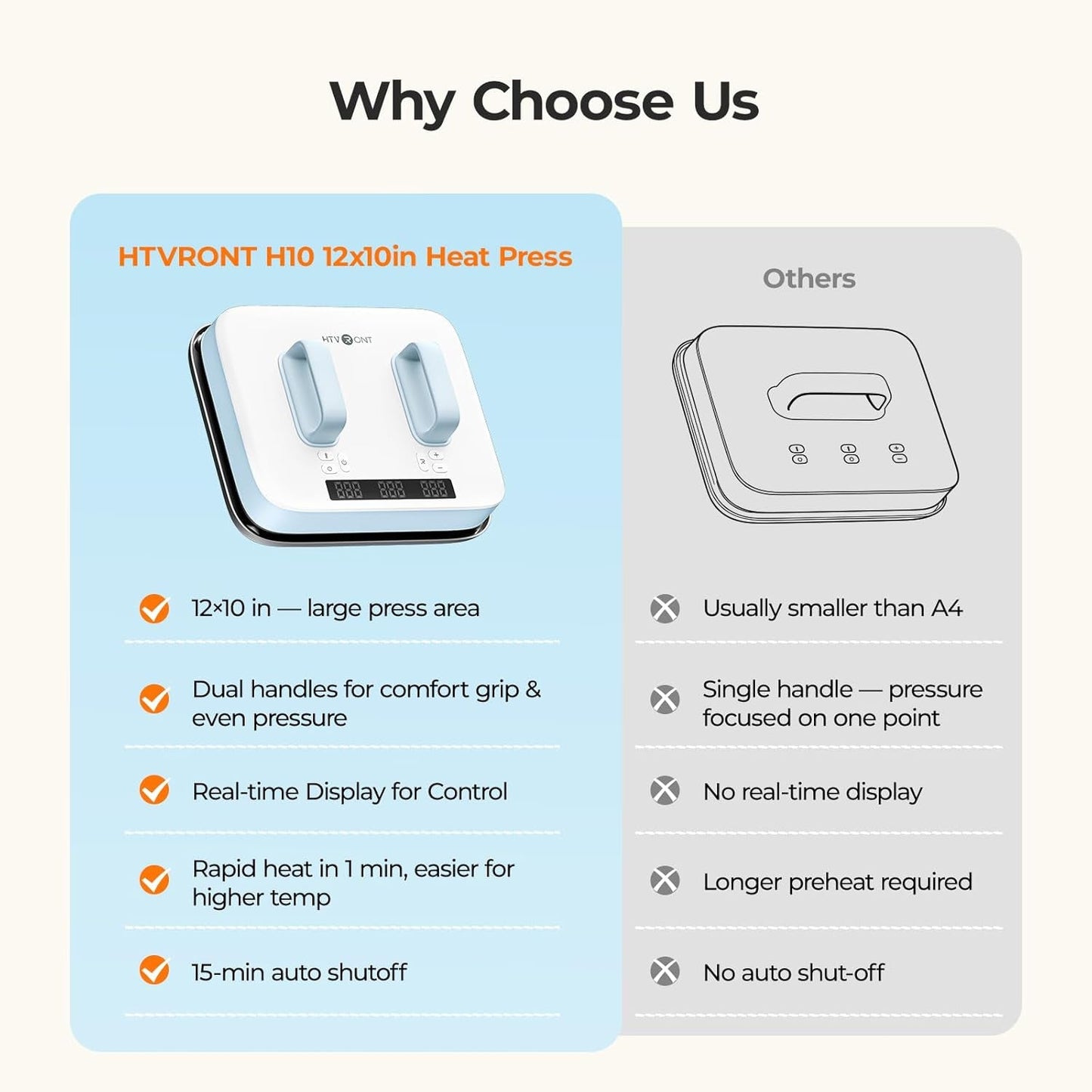 HTVRONT Heat Press Machine for T Shirts - Portable 12X10 Heat Press with Pressure Display, Heats up Fast & Evenly H10 Heat Press Machines for HTV, Sublimation, Heat Transfer Projects