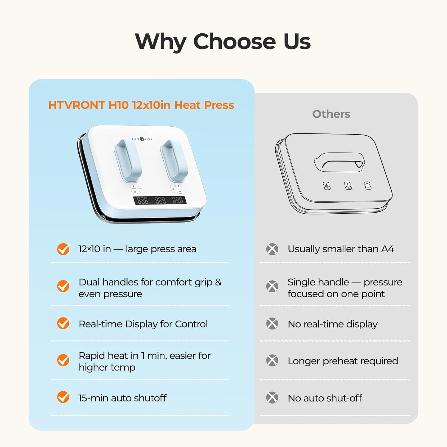 HTVRONT Heat Press Machine for T Shirts - Portable 12X10 Heat Press with Pressure Display, Heats up Fast & Evenly H10 Heat Press Machines for HTV, Sublimation, Heat Transfer Projects