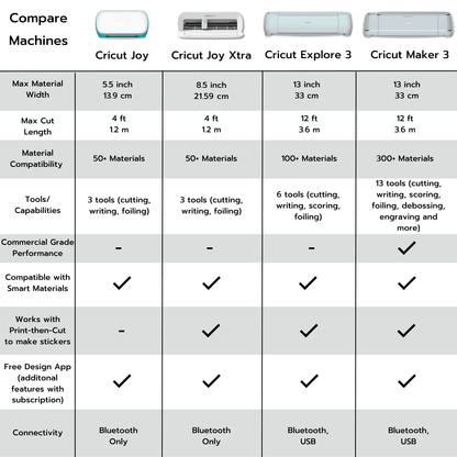 Cricut Joy Machine with Cards, Smart Vinyl Sampler Roll and Tool Set Bundle for Beginner DIY Craft Projects