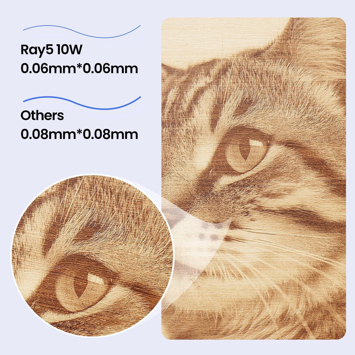 LONGER Ray5 10W Laser Engraver with 3.5" Touch Screen, Offline Use, 24000Mm/Min, 0.06Mm Laser Spot, CNC DIY Engraving Machine for Wood, Metal, Acrylic & Glass, Class 4