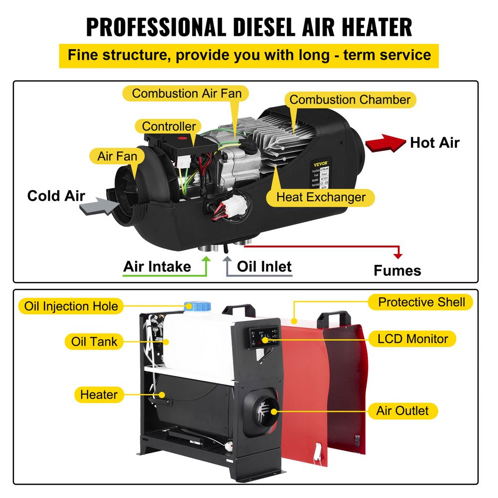 Diesel Air Heater All in One 12V 5Kw,Diesel Parking Heater with Black LCD Switch & Muffler & Wireless Control for Car Bus Truck Boat Trailer Motorhomes Engineering Vehicles