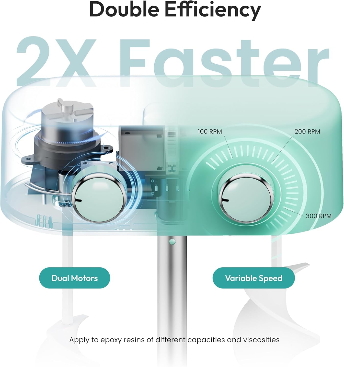 Dual-Head Resin Mixer with Spiral Silicone Paddles, Rechargeable Epoxy Mixer, Stepless Speed & Minimum Bubbles, Electric Stirrer for Resin,Silicone,Paint Mixing,Resin Tools,Diy Crafts