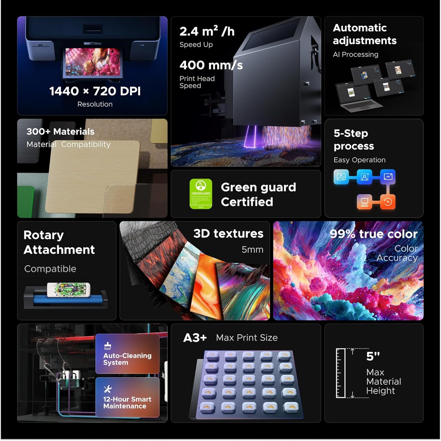 Omtech Spectra Pro A3+ UV Printer with Dual F1080 Printheads, CMYK + White + Varnish, 2.4 M²/H High Speed, 13.8"X17.7" Desktop Flatbed, Auto Cleaning, 3D Textures, Open Ink Platform