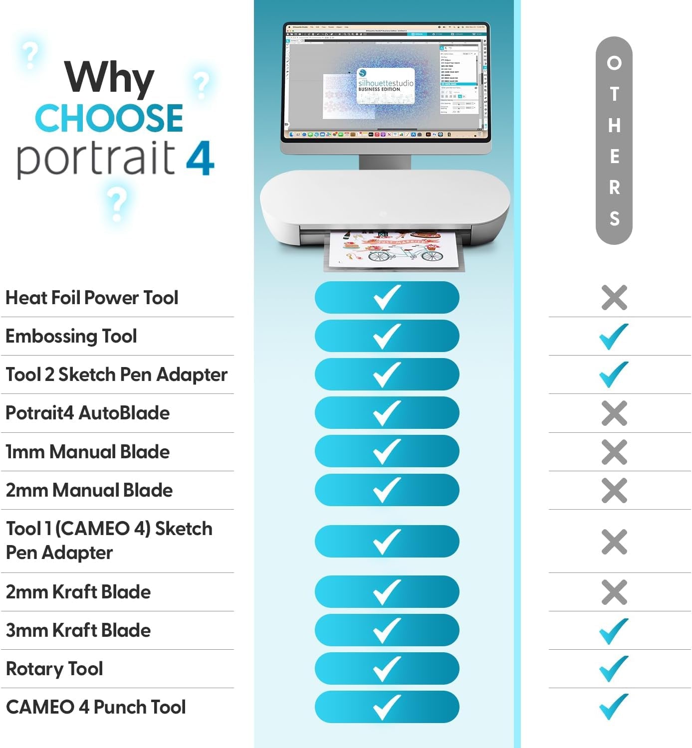 Silhouette America Portrait 4 Vinyl Cutting Machine, Deluxe Bundle - 9” Vinyl Cutter with Pixscan, Business Edition Software, 12 Sheets of HTV, 24 Sheets of Oracal, and Tool Kit for Crafters