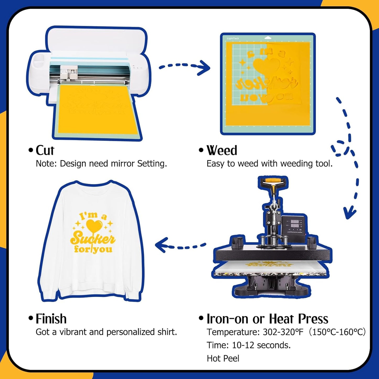 Heat Transfer Vinyl for T-Shirts, Clothes, Bags & Pillows, 33 Sheets 12"X12" for Heat Press Iron on HTV Vinyl Compatible with Most Cutters, Easy Cut & Weed