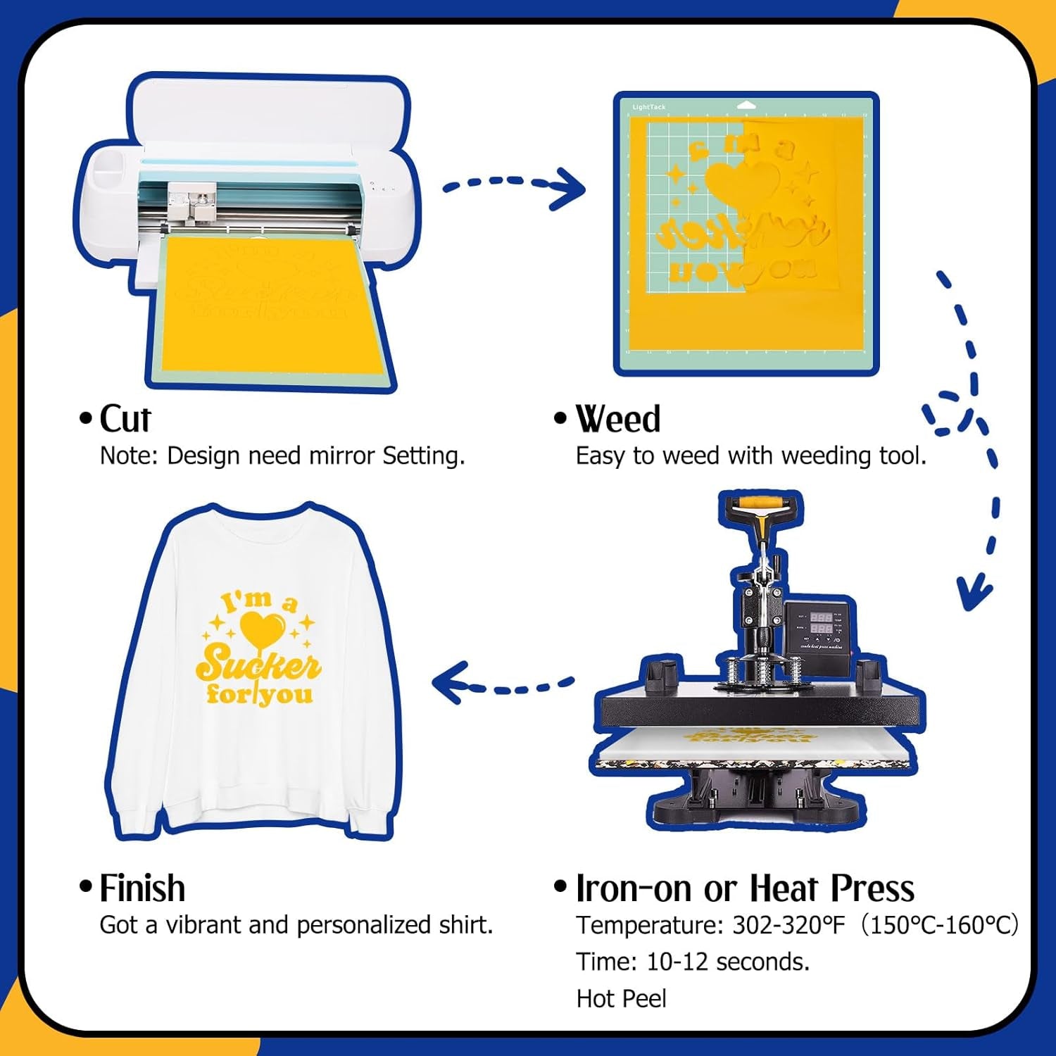 Heat Transfer Vinyl for T-Shirts, Clothes, Bags & Pillows, 33 Sheets 12"X12" for Heat Press Iron on HTV Vinyl Compatible with Most Cutters, Easy Cut & Weed