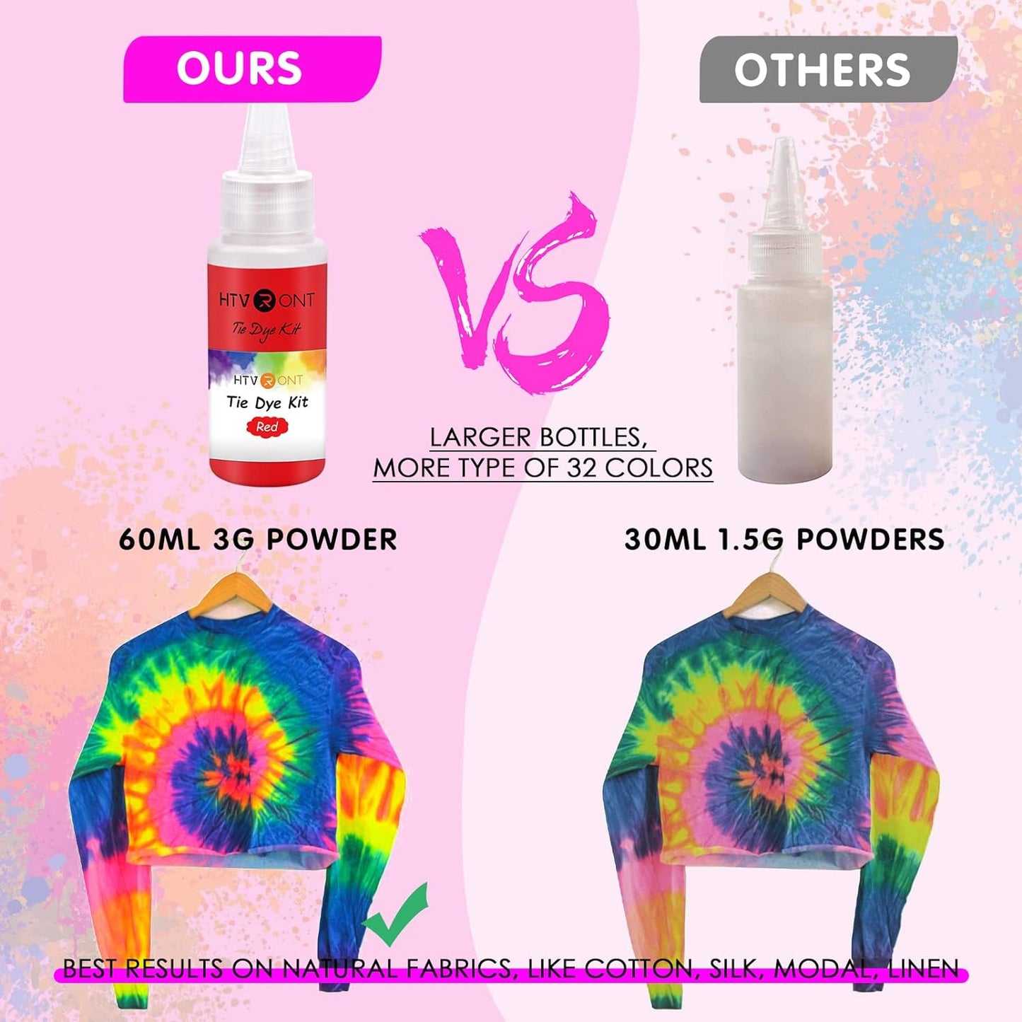 Tie Dye Kit - 32 Vibrant Colors Pre-Filled Bottles Tyedyedye Kit, Permanent Non-Toxic for Large Groups Kids Adults,Tye Fabric Textile Handmade Party(Just Add Water)