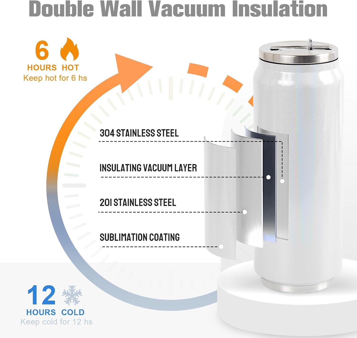 Colorsub 17 Oz Sublimation Glitter Tumblers Cans, Stainless Steel Sublimation Blanks Tumblers, Double Wall Insulated Cups Set with Lid, Straw, Gift Box, 6 Pack White