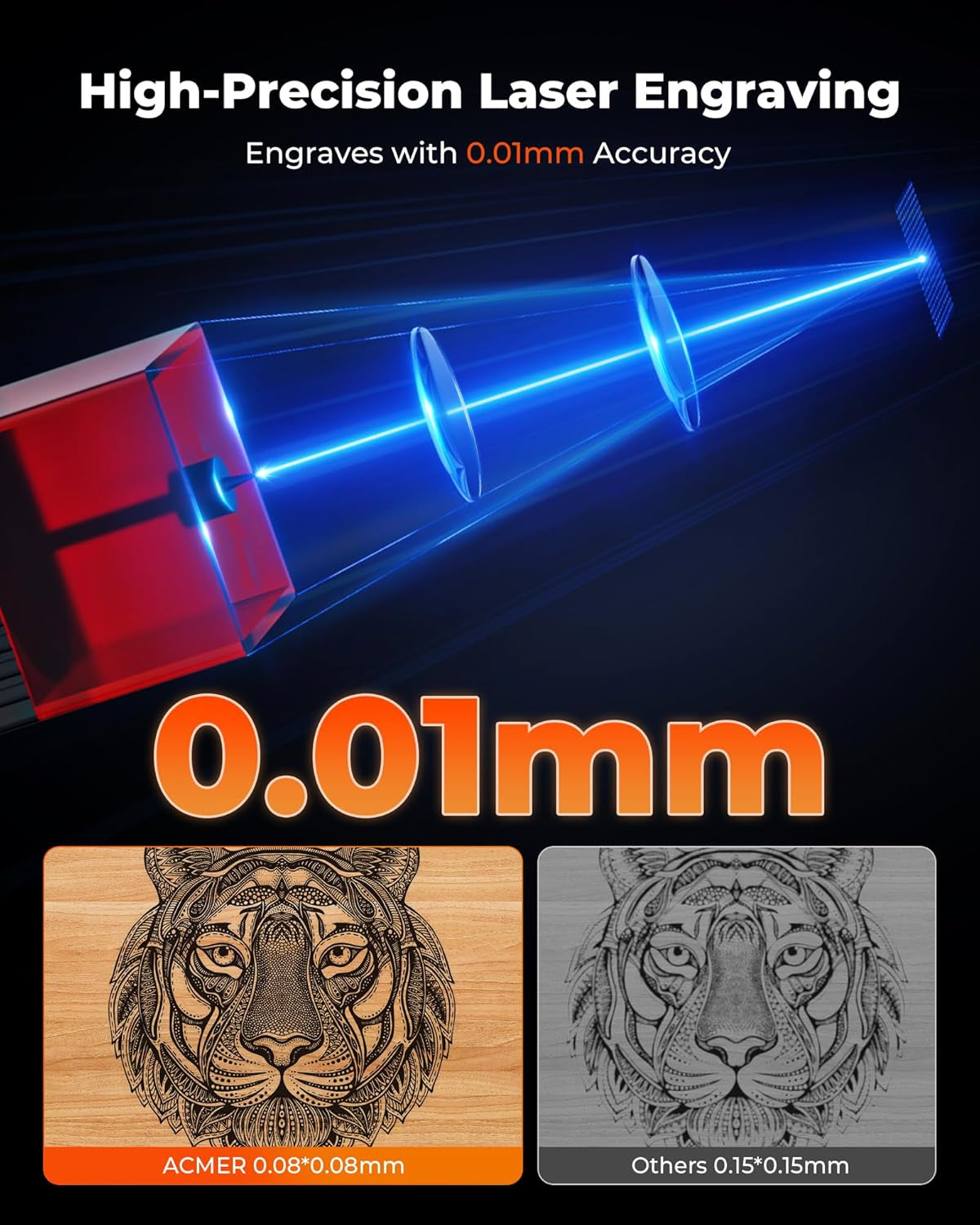 ACMER Laser Engraver Machine, K1 Desktop 12000Mw Compact Laser Engraving Machine, 150×150Mm Work Area, 0.08Mm Fine Engraving Spot, Laser Cutter for Wood, Plywood, Acrylic, DIY Crafts & Small Business