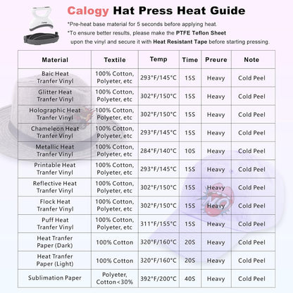 Calogy Hat Press Heat Machine for Caps, Mini Portable Hat Heat Press with Timer, Max 410℉,Precision Temp Control ±5℉, Fast & Evenly Heating Curved Plate 2.76 * 6.3In for 6 1/2-8 Hat，21-26 Girth（Pink）