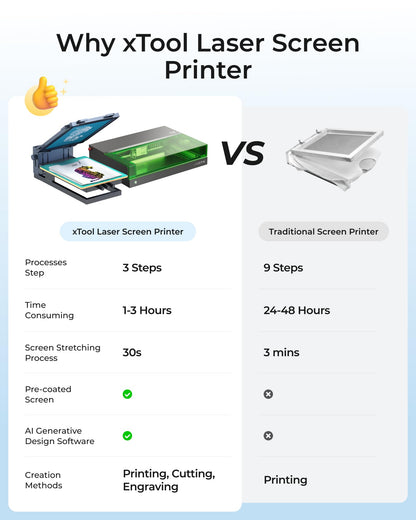 xTool Screen Printer S1, D1 Pro Series(Multi-Color Kit), Try Screen Printing with Laser and Bring Color to Laser Projects, with Pre-Coated Screens, for T-Shirt, Wood,etc(Laser Not Included)