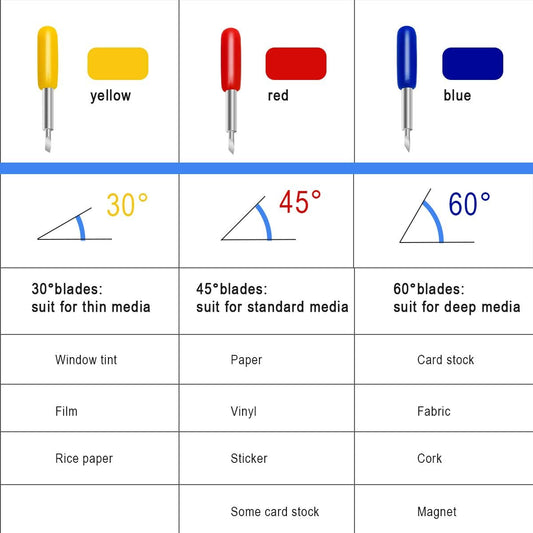 Replacement Blades for Cricut Machines  45° Blade for Cricut, 30°Replacement Blade for Cricut,  60° Deep Blades