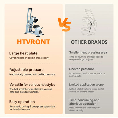 [Machine Bundle] HTVRONT Manual Hat Heat Press + Auto Heat Press 2-15"X15"