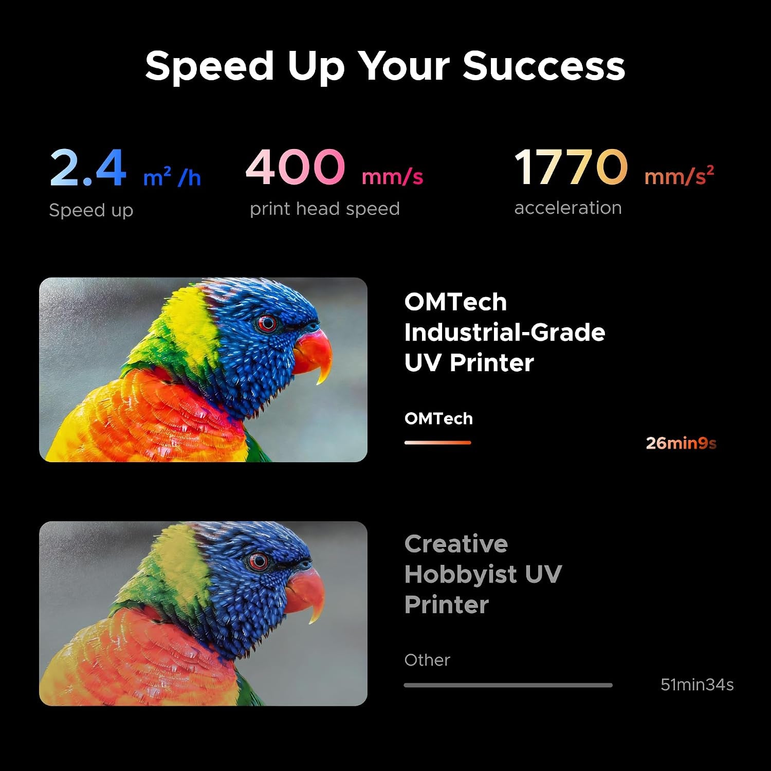Omtech Spectra Pro A3+ UV Printer with Dual F1080 Printheads, CMYK + White + Varnish, 2.4 M²/H High Speed, 13.8"X17.7" Desktop Flatbed, Auto Cleaning, 3D Textures, Open Ink Platform
