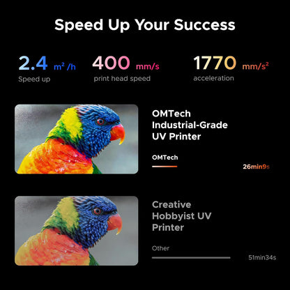 Omtech Spectra Pro A3+ UV Printer with Dual F1080 Printheads, CMYK + White + Varnish, 2.4 M²/H High Speed, 13.8"X17.7" Desktop Flatbed, Auto Cleaning, 3D Textures, Open Ink Platform